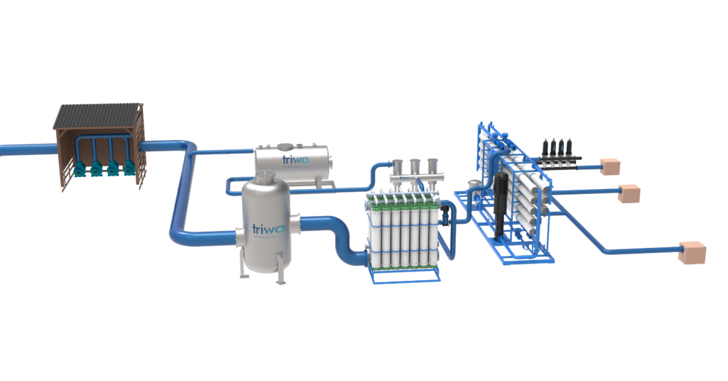 Real-time Monitoring